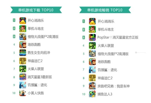 涂鸦游戏盘点：耐玩排行榜前十，玩不腻的涂鸦游戏推荐