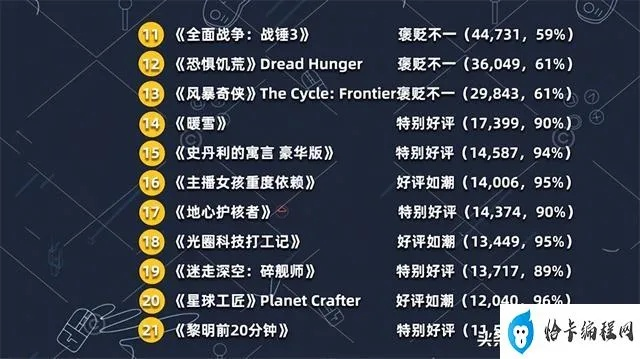 《十大巅峰即时战术游戏，盘点经典排行！》