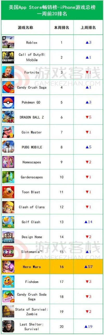 《十大合作战役游戏，耐玩度爆表的排行榜揭晓！》