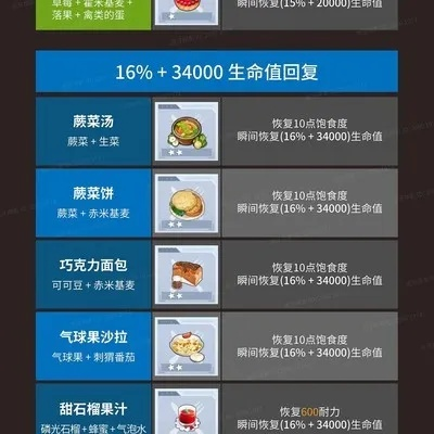 《幻塔食谱失而复得！独家获取攻略揭秘》