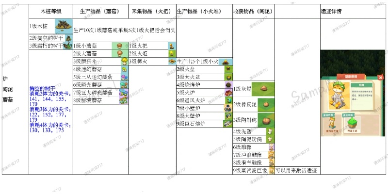 小森灵产物合成大全：解锁所有可能产物关系