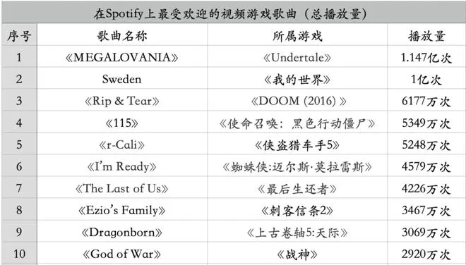 8-bit音游盘点：盘点最受欢迎的复古音乐游戏排行