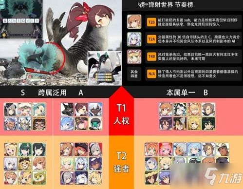 《威隆技能解析：世界弹射物语角色强度排行》