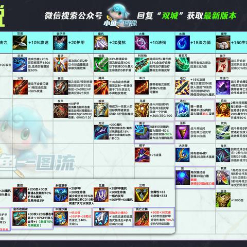 金铲铲之战加里奥阵容搭配攻略：巨像名流崛起技巧