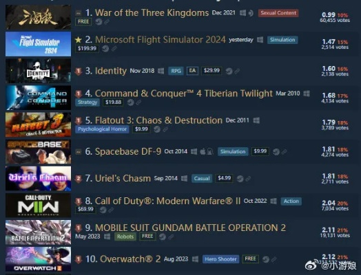 《盘点十大热门第三人称视角游戏，经典之作不容错过》