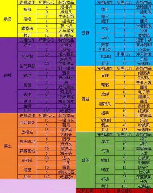《光遇丫鬟头先祖兑换攻略：完整先祖兑换表一览》