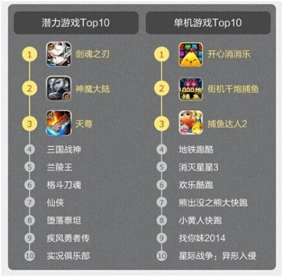 无双游戏盘点：十大热门好玩游戏推荐