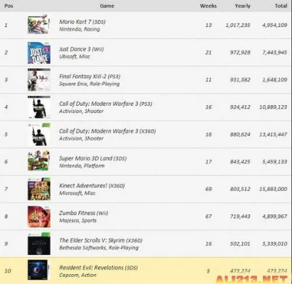 《十大必玩赛车游戏盘点：经典赛车游戏排行》
