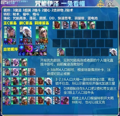 伊瑟毒队最佳阵容搭配攻略