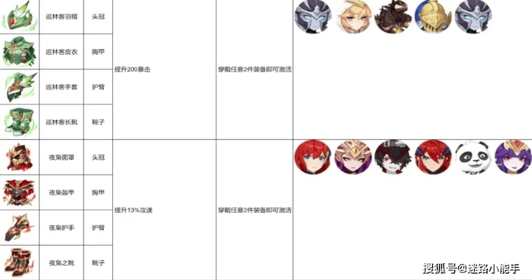 龙魂旅人庞培秘法套：高效提升战斗力的独家秘籍