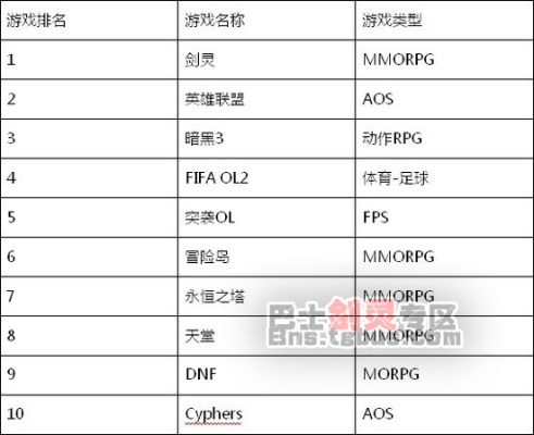 动作游戏盘点：热门下载排行，这些神作不容错过！