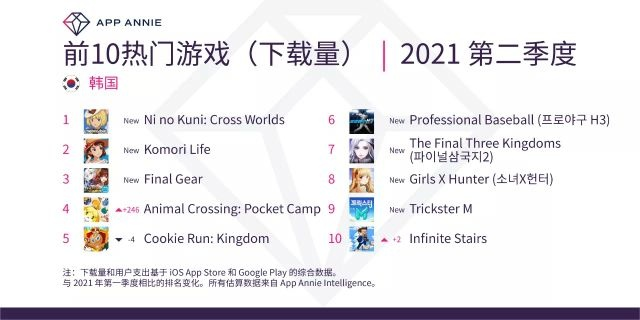 《热门狐狸游戏盘点：下载量飙升的十大排行》