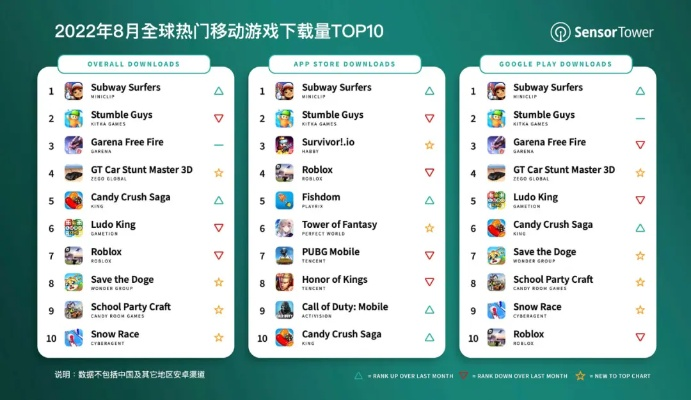 《热门下载！盘点最受欢迎的高尔夫游戏排行》