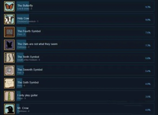 《泡姆泡姆成就攻略：解锁经典规则成就全方法》