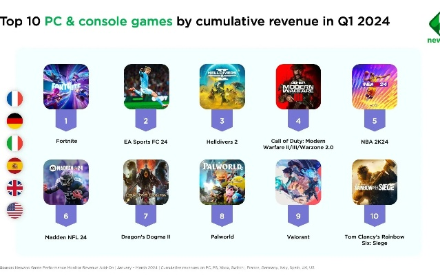 《热门龙游戏盘点：下载量爆棚的十大佳作》