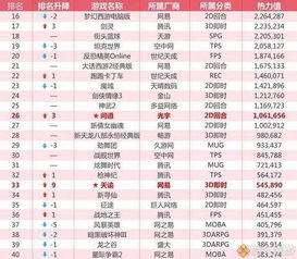 《热力榜单揭晓！2023年度热门网络游戏排行》