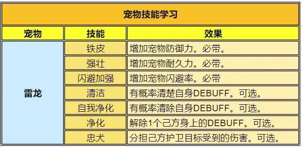 《库尼特杜培勒曼宠物速成攻略：手游必备技巧》