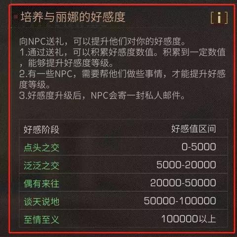 休闲时光NPC送礼攻略：解锁神秘礼物宝典