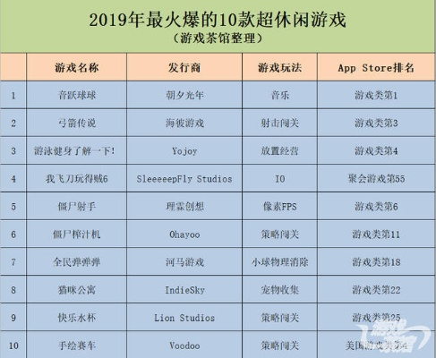 盘点十大热门节奏游戏！经典节奏游戏排行榜揭晓！