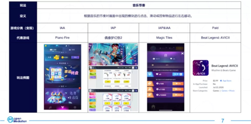 盘点十大热门节奏游戏！经典节奏游戏排行榜揭晓！