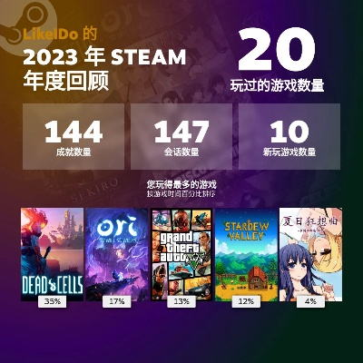 盘点2023：十大热门二维游戏，不容错过的经典之作！