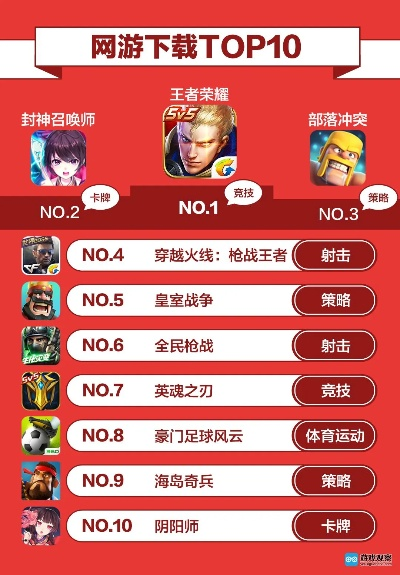 超级英雄游戏盘点：十大热门排行，哪款才是你的最爱？