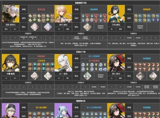 《深空之眼追炎养成秘籍：高效角色培养攻略》