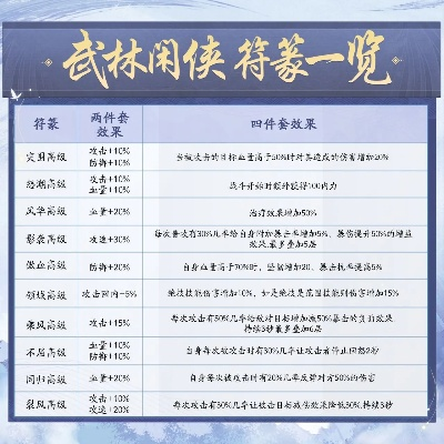 武林闲侠闯王商店攻略：必买神装推荐，提升战斗力！