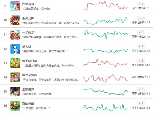 《盘点十大超可爱耐玩游戏！排行榜揭晓》