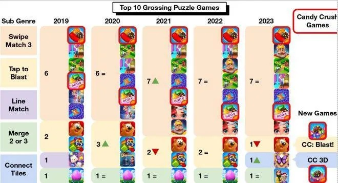 《热门益智游戏盘点：揭秘下载量最高的前十名》