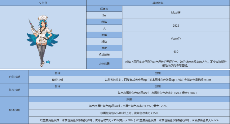 《艾尔莎技能解析：世界弹射物语角色强度排行》