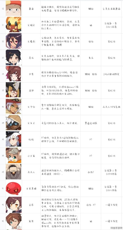 《波吉特掉落揭秘！世界弹射物语高效获取攻略》