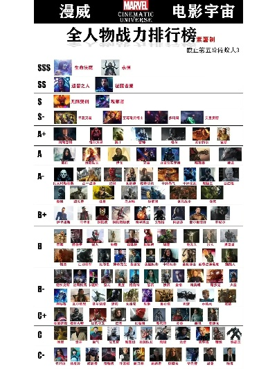 《超级英雄游戏盘点：十大热门必玩排行》