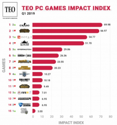 《热门游戏排行：人气爆棚的精选调查盘点》