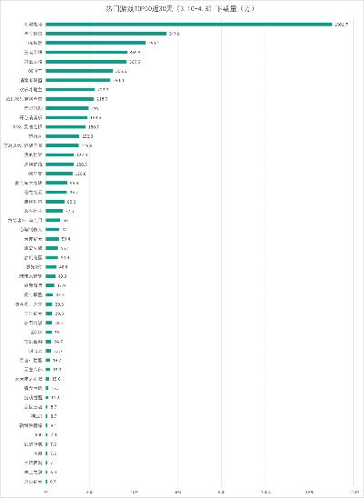 异步多人游戏盘点：热门下载量排行，哪款最吸引你？