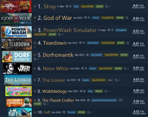 最新4人本地游戏盘点：热门排行前十，必玩佳作推荐！