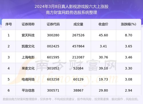 2024年度电影式游戏盘点：热门排行大揭秘