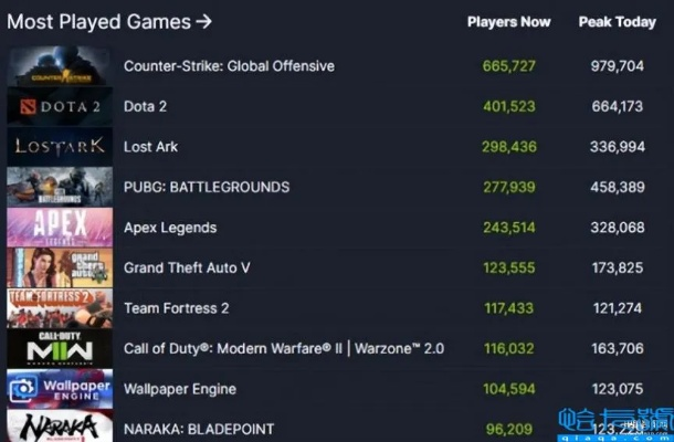 《热门鸟游戏盘点：人气飙升的十大排行榜》