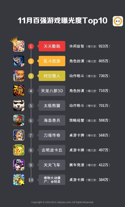 卡通游戏盘点：十大耐玩排行榜，经典卡通游戏推荐