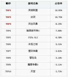 《基地建设游戏盘点：人气排行榜TOP10》
《热门基地建设游戏推荐：玩家最爱TOP10》
《基地建设游戏大揭秘：人气排行TOP10》
《基地建设游戏精选：玩家票选人气榜》
《基地建设游戏排行：最受欢迎TOP10》