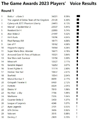冰球游戏热门排行：盘点最受玩家喜爱的冰球电竞佳作