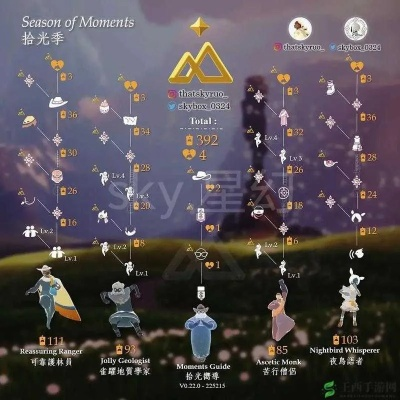 《11月4日光遇复刻先祖揭秘！兑换物品清单大曝光》