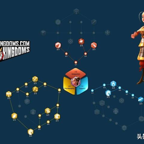 《野蛮人大作战2坦克天赋深度揭秘》