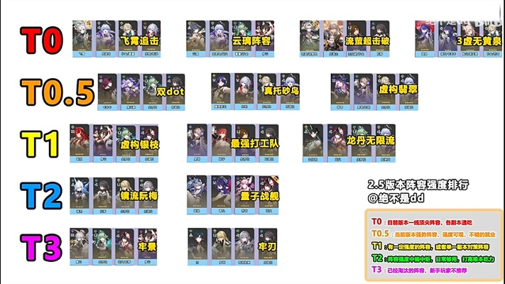 弈仙牌角色强度排行：揭秘最新热门英雄榜单