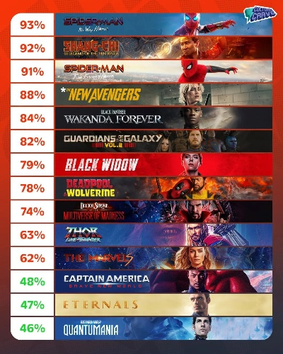 超级英雄游戏盘点：十大耐玩排行，畅玩不腻！