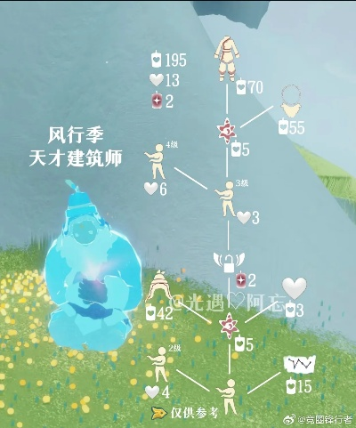 光遇风行季毕业时间速查：快速毕业攻略一览