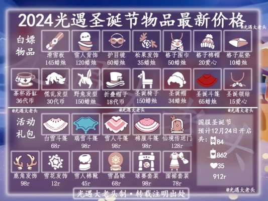 《光遇圣诞礼包大揭秘：价格全览，不容错过！》