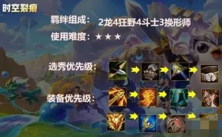 金铲铲之战铁骑天使阵容攻略：上分必备出装技巧