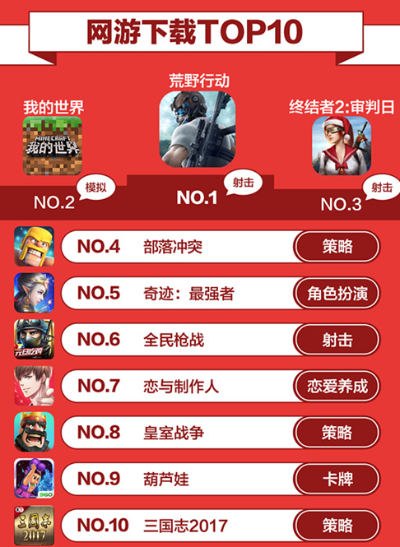 《热门下载！盘点十大必玩垂直卷轴游戏排行》