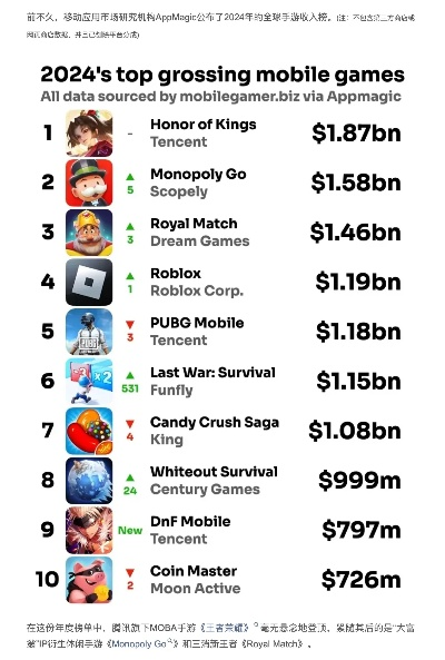 《2024年度最受欢迎Rogue游戏盘点：揭秘热门排行》